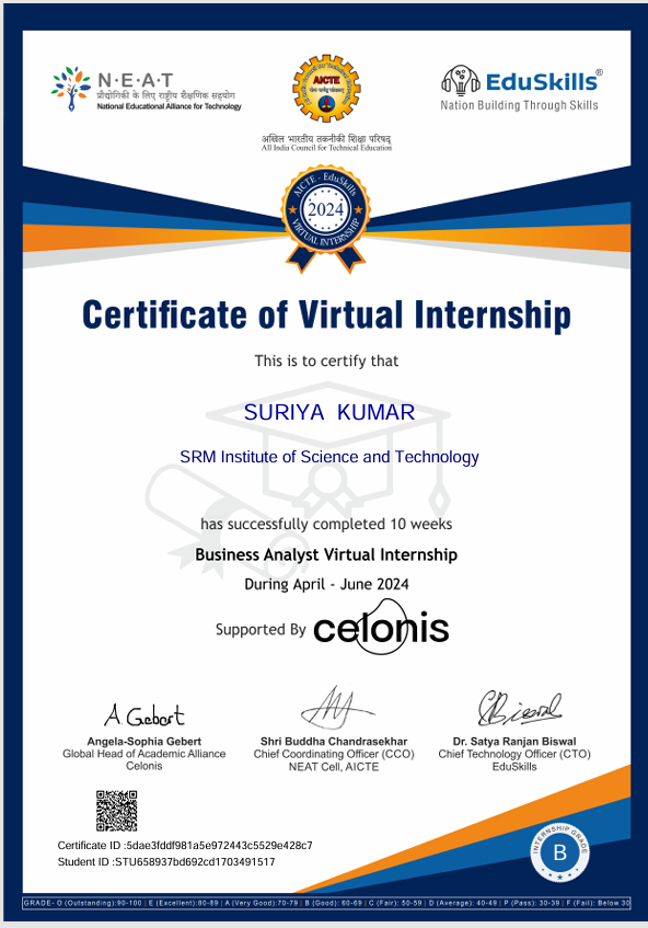 Business Analyst Virtual Internship